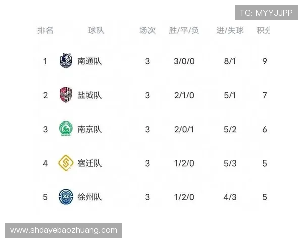 南京足球队在钻石联赛积分榜上以86分稳居第一名展现强劲实力